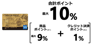 各種クレジット