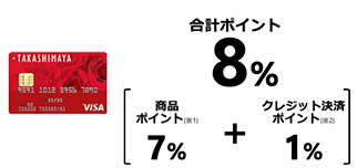 各種クレジット