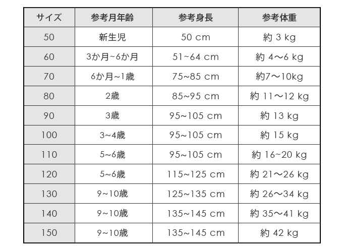 詳しい採寸方法とサイズガイド | 大人のための高感度ファッション通販 タカシマヤファッションスクエア